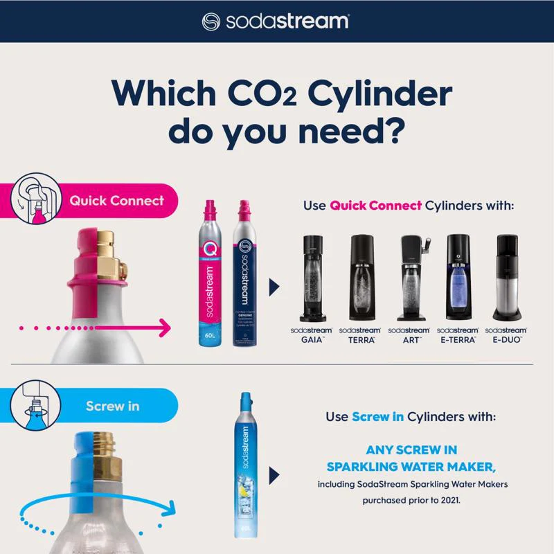 GENUINE Refilled SodaStream CO2 Canisters - 60L (Blue or Pink Label) - Image 3