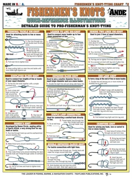 Tidelines Charts - Image 6